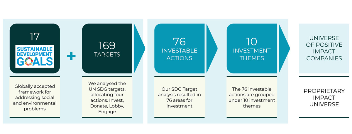 NS Our Investment Process 1